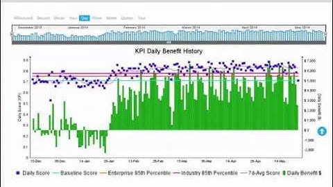I.D. Systems Analytics Webinar - Top Three KPI