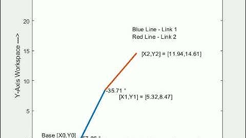 2D Animation in MATLAB