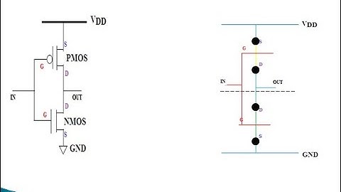 18EC72 MODULE2 STICK DIAGRAM PART 1