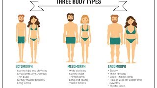 ... how to properly identify your body type be able train and diet for
fat loss or muscle building goals!!! make...