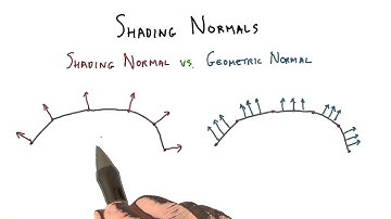 Shading Normal - Interactive 3D Graphics