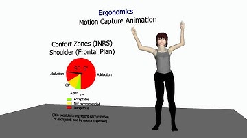 Ergonomics study - SimFonIA Character Animator (SAT extension)
