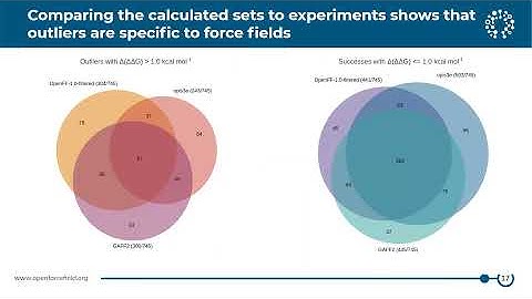 4th Open Force Field Workshop (2021) -- Benchmarking