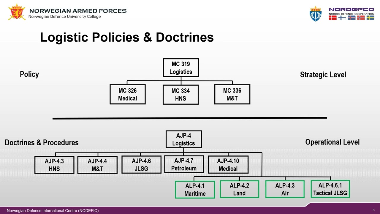 NATO 1 02  Documents