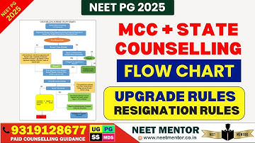 NEET PG 2025🔥MCC + Stroomschema voor staatsbegeleiding/Proces van upgrade- en ontslagregels uitge...