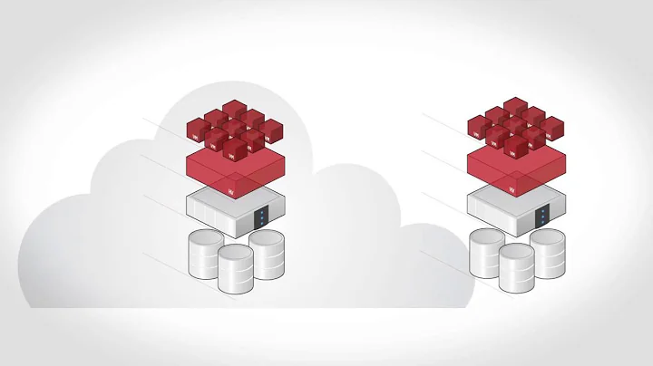 Zerto  Disaster Recovery to the Cloud