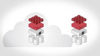 Zerto  Disaster Recovery to the Cloud