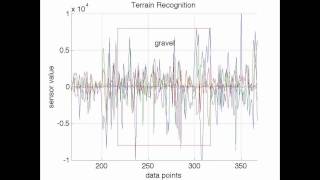 AI/ML Robot Terrain Recognition