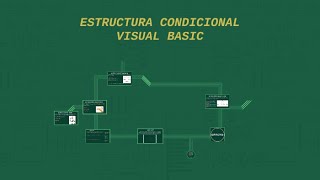 Celebrity Conditional or selective structures in Visual Basic.NET Profile