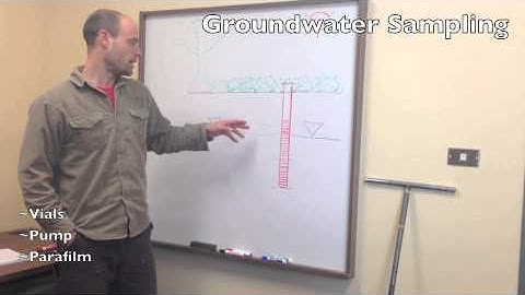 Part 2. Groundwater Sampling for Stable Isotopes
