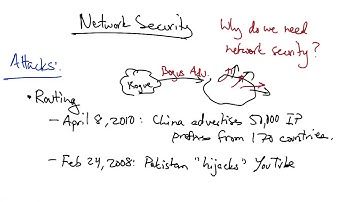 Network Security Overview