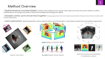 [ICCV 2025] MonoFusion: Sparse-View 4D Reconstruction via Monocular Fusion
