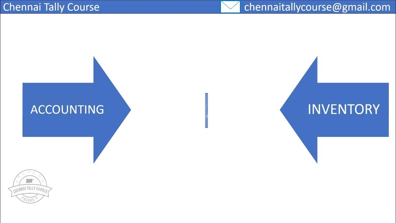 Concept Overview Accounting Vs Inventory Masters in TallyPrime
