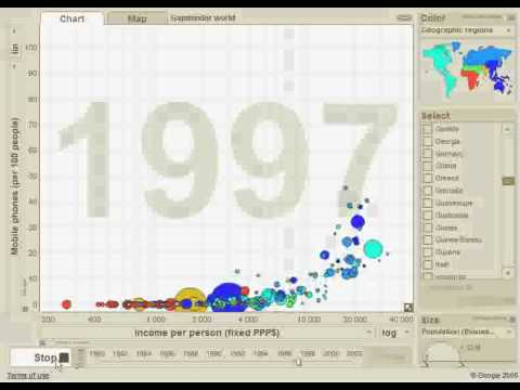 gapminder with Hans Rosling
