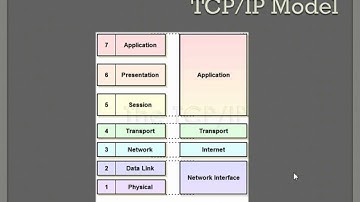 CCNA Core Concepts - Chapter 1 (Part 2 of 2)