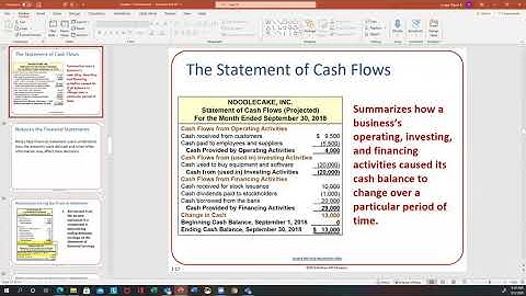 ACC110 Chapter 1 Video Lecture