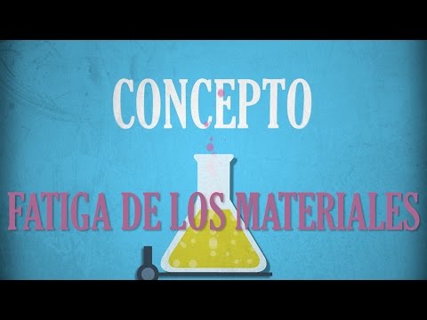 La fatiga de los materiales - Concepto- Grupo GIE