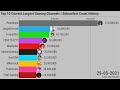 Top 10 Current Largest Gaming Channels | Subscriber Count History (2008-2021)