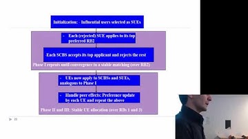Context-Aware Small Cell Networks: How Social Metrics Improve Wireless Resource Allocation
