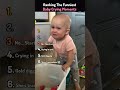 Ranking The Funniest Baby Crying Moments