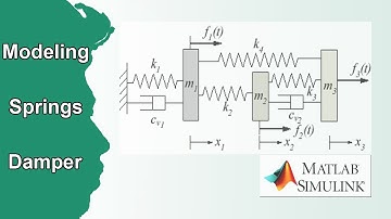 Cách mô hình hóa hệ thống 3 bậc tự do trong MATLAB | NVK
