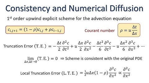 Consistency and Numerical Diffusion