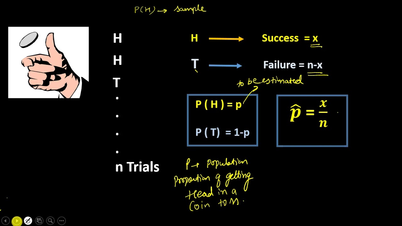 confidence interval for population proportion - YouTube