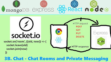 Web App w/ MERN Stack 3B. Chat - Chat Rooms and Private Messaging