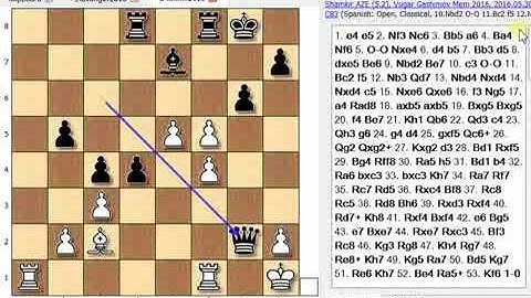 Karjakin vs Hou Yifan; Shamkir Chess 2016