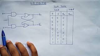 S-R Flip Flop explained in hindi