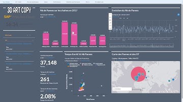 SAP Analytics Cloud Full Demo - Analytics, Predictive and Planning