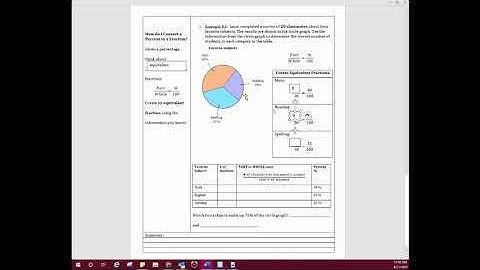SOL6.11 ab Circle Graphs Cornell Notes 3 of 3