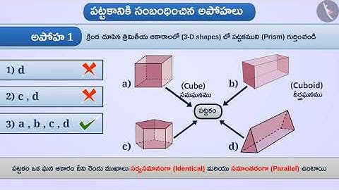 త్రిమితీయ ఆకారాలు | Part 3/3 | Three Dimensional Shapes | Telugu | Class 6