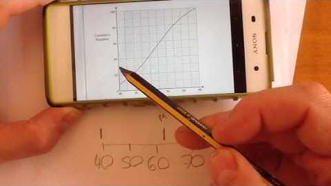 Q7 Box plots from a cumulative frequency graph calculator higher maths genie predicted paper 2 2017