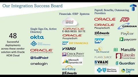 Think Perfect Integration Services Part 1  Core Integration Points