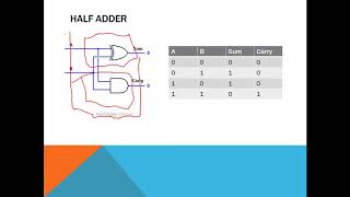 Copy of VLSI Design VHDL Programming Tutorials (structural modeling) Update