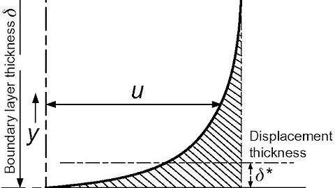 Displacement thickness & Momentum thickness calculation