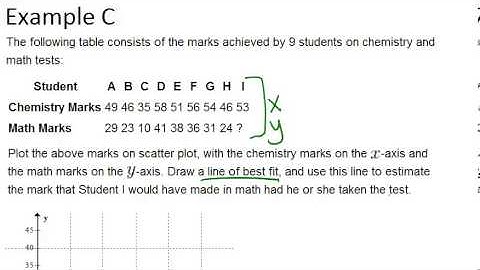 Scatter Plots: Examples (Basic Probability and Statistics Concepts)