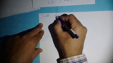 RSA Algorithm Part 2 (English Version)