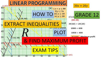 Linear Programming Part 3 mathematics paper 2 2022 gce |plotting on the cartesian plane|