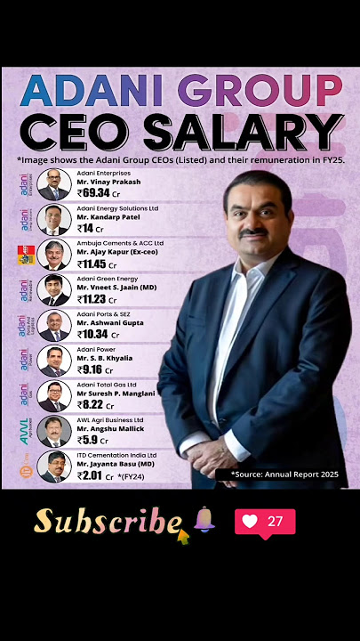 💼 Adani Group CEO Salaries Revealed | FY25 Annual Report #adani
