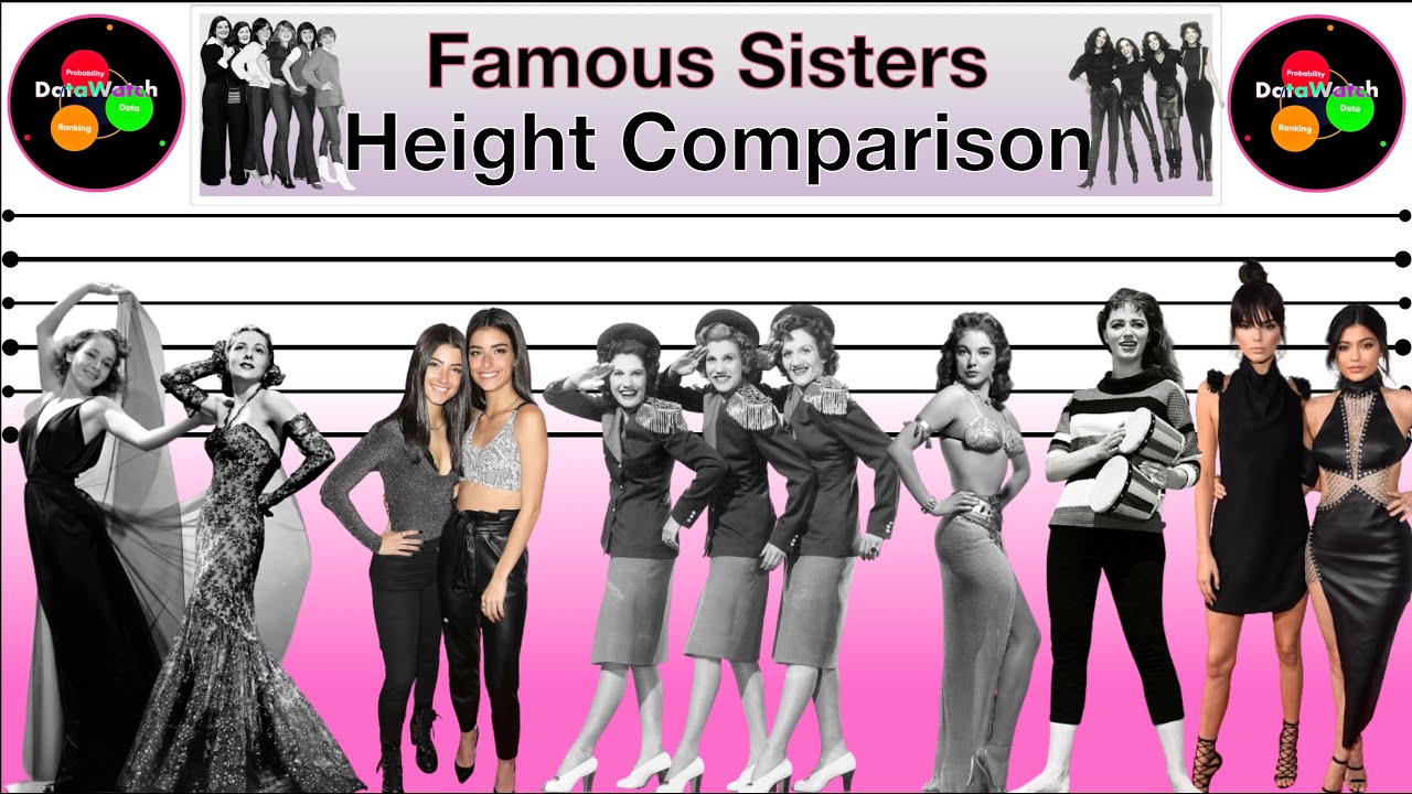 Height Comparison | Famous Sisters