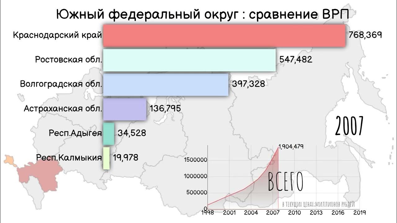 Округ ввп. ВРП федеральных округов России. Валовый региональный продукт регионов России. ВРП России по регионам 2019. ЮФО России.