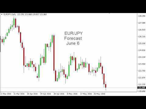EUR/JPY Technical Analysis for June 6 2016 by FXEmpire.com