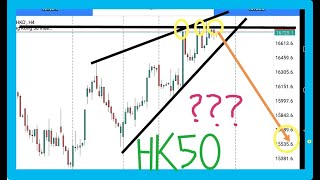 HK50 (HSI) Technical Analysis: Market Structure & Key Levels (Hong Kong 50)