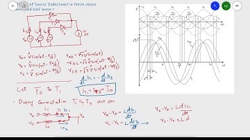 Effect of source inductance in controlled 3 phase half wave |Lecture 30|Power electronics Urdu/Hindi