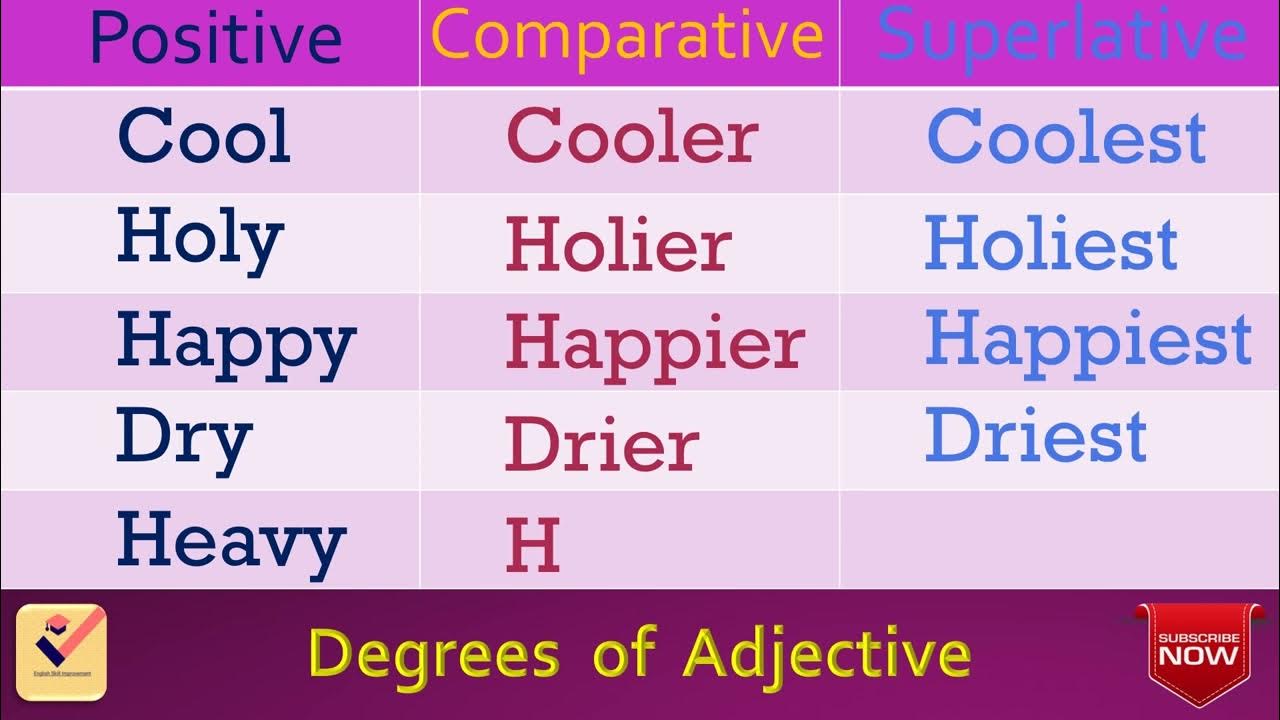 Little comparative adjective. Degrees of adjectives. Degrees of Comparison. Adjective Comparative Superlative таблица. Comparative and Superlative degrees of adjectives.