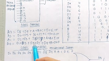 Hexadecimal to Binary Encoder | Digital Electronics