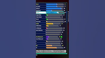 Best JAYSON TATUM BUILD in NBA 2K25! #2k25 #shorts #nba2k25