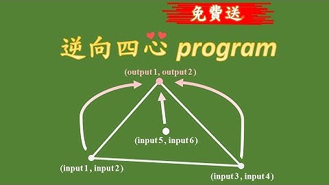 DSE 數學 (免費送) 逆向四心 program #dse數學 #incentre #centroid #orthocentre #circumcentre #dse #dsemaths